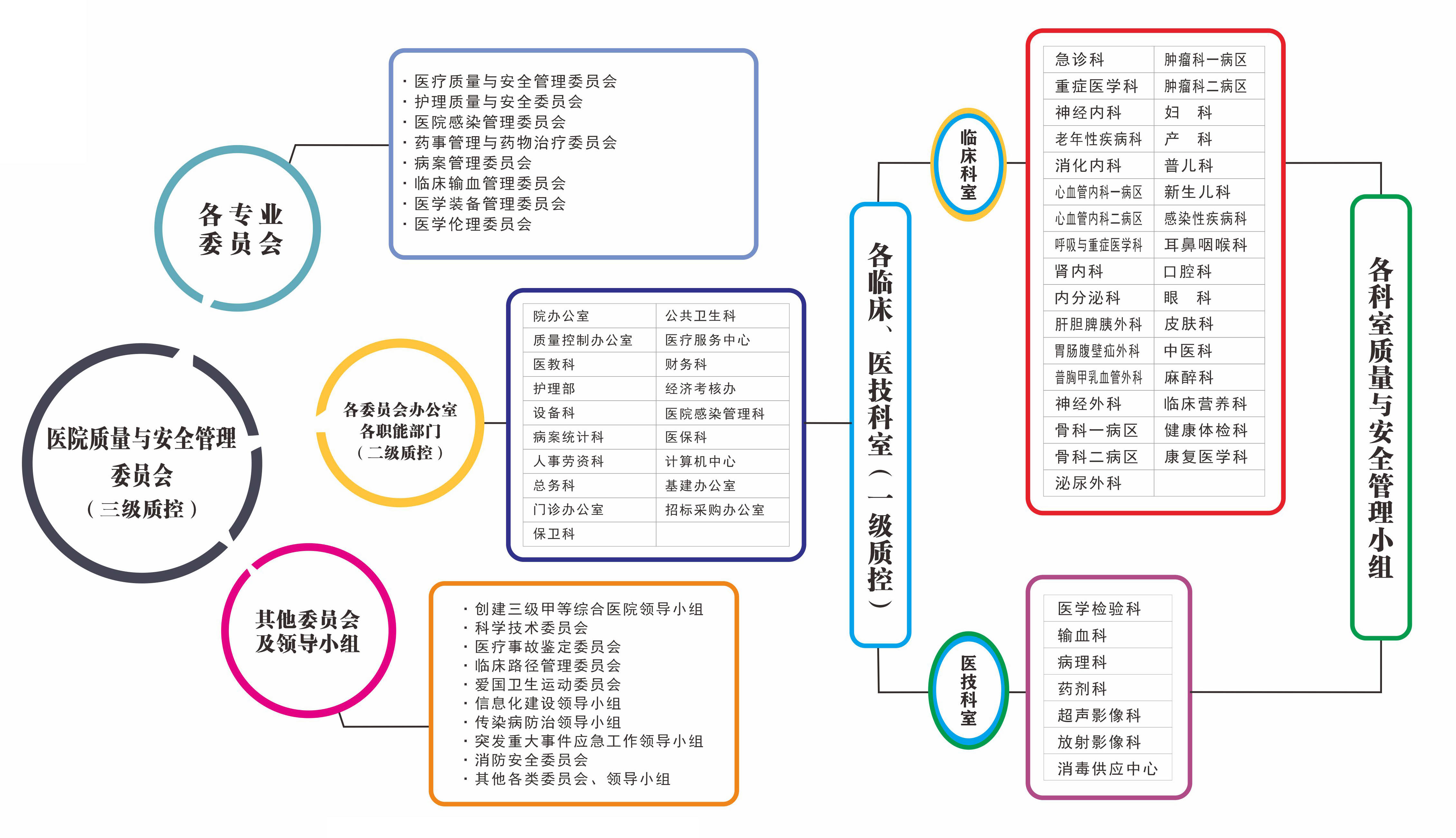 管理组织架构(1).jpg
