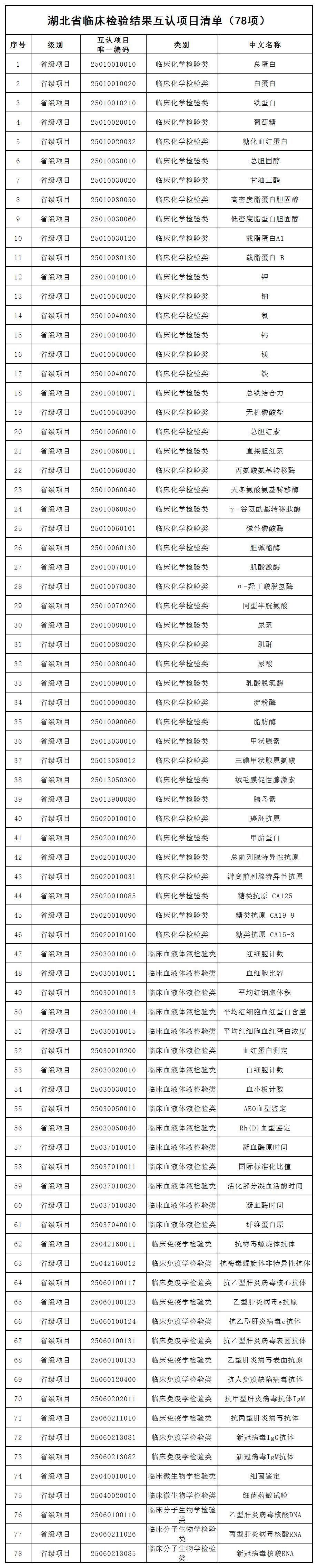 互认_Sheet3.jpg